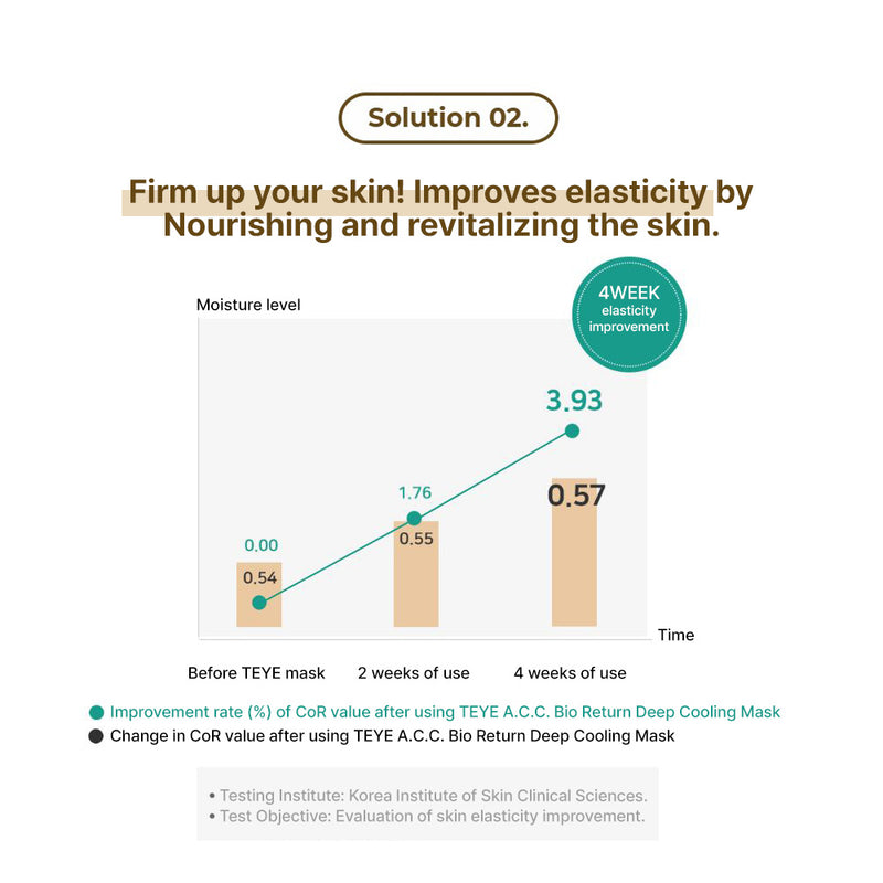 TEYE A.C.C. Bio Return Deep Cooling Lifting Mask – Bio Firming & Anti-Wrinkle Sheet Mask with Diospirin for Hydrating, Moisturizing, Elasticity, Radiance, and Revitalizing Glow