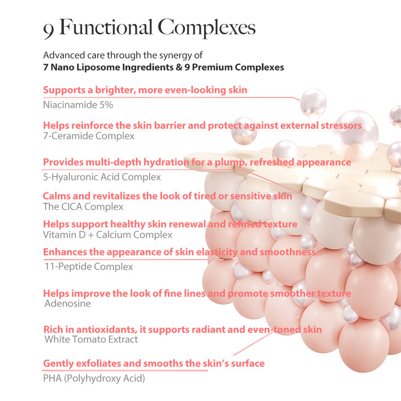 enu:b Nano Liposome Anti-Aging All-in-One Face Cream with Hyaluronic Acid, Niacinamide, Adenosine, Collagen - Targets Fine Lines & Wrinkles, Dermatologist-Tested