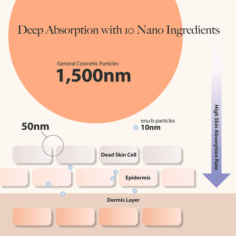 enu:b Nano Liposome Anti-Aging All-in-One Face Cream with Hyaluronic Acid, Niacinamide, Adenosine, Collagen - Targets Fine Lines & Wrinkles, Dermatologist-Tested