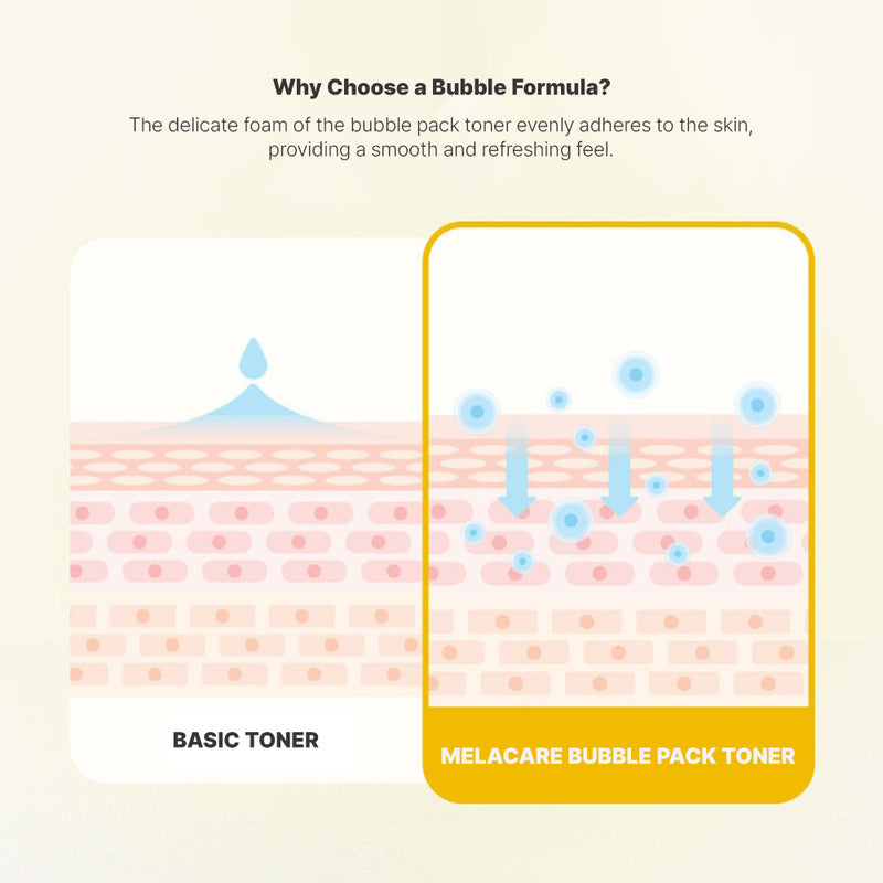 MELKA Melacare Bubble Pack Toner with Niacinamide & Micro-Bubble Formula – Brightening, Hydrating, Tone-Evening, Radiance & Softness for Clear, Luminous, Balanced Skin